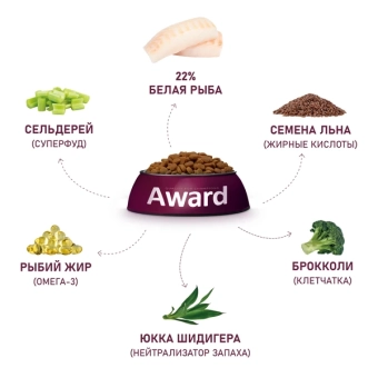 Корм Award HYPO для собак всех пород с белой рыбой с брокколи, сельдереем и семенем льна