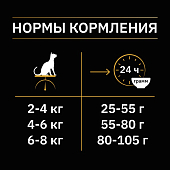 Сухой Корм Pro Plan Nature Elements для взрослых стерилизованных кошек и кастрированных котов с высоким содержанием курицы Сухой Корм Pro Plan Nature Elements для взрослых стерилизованных кошек и кастрированных котов с высоким содержанием курицы