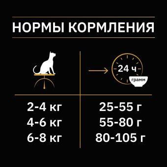Корм Pro Plan Nature Elements для взрослых стерилизованных кошек и кастрированных котов с высоким содержанием курицы