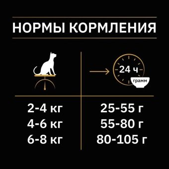 Корм Pro Plan Nature Elements для взрослых стерилизованных кошек и кастрированных котов с высоким содержанием курицы