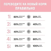 Сухой Корм Karmy Delicious Medium & Maxi для привередливых собак средних и крупных пород с телятиной Сухой Корм Karmy Delicious Medium & Maxi для привередливых собак средних и крупных пород с телятиной