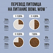 Сухой Корм Bowl Wow для щенков крупных пород с индейкой, ягнёнком, рисом и черникой