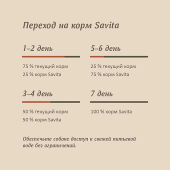 Консервы Savita для собак с ягнёнком