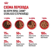 Корм консервированный Royal Canin Sterilised для взрослых кошек в желе Корм консервированный Royal Canin Sterilised для взрослых кошек в желе