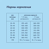 Сухой Корм Florida для собак крупных пород с ягнёнком и грушей Сухой Корм Florida для собак крупных пород с ягнёнком и грушей