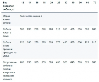 Корм Monge Speciality Line Light для собак всех пород низкокалорийный, лосось и рис