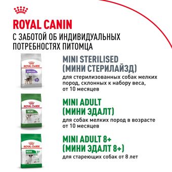 Корм для собак Royal Canin Корм Mini Puppy сухой для щенков мелких размеров до 8 месяцев