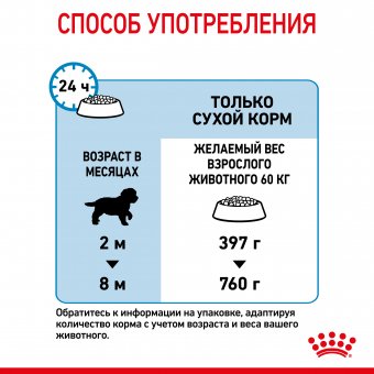 Royal Canin Giant Puppy корм сухой для щенков очень крупных размеров до 8 месяцев