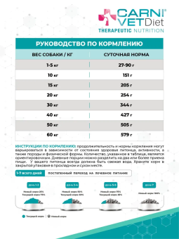 Корм Carni Vet Diet Dog Super Defense для собак при пищевой непереносимости и аллергии