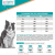 Корм Carni Vet Diet Dog Obesity для собак для контроля избыточного веса