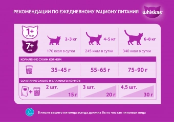 Корм Whiskas Вкусные подушечки с нежным паштетом. Аппетитное ассорти с курицей и индейкой