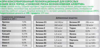 Паучи Мираторг Expert для кошек «Снижение риска возникновения аллергии»