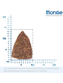 Корм Monge Dog Speciality Line Monoprotein монопротеиновый для взрослых собак всех...