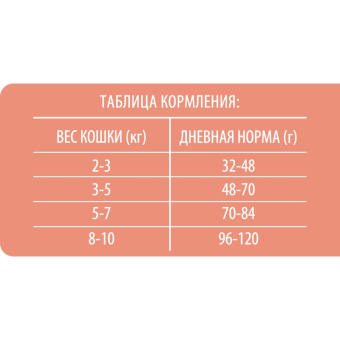 Корм Brit Premium Cat Sterilized для кастрированных котов с лососем и курицей