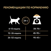 Сухой корм PRO PLAN® для котят до года, с высоким содержанием курицы, Пакет Сухой корм PRO PLAN® для котят до года, с высоким содержанием курицы, Пакет