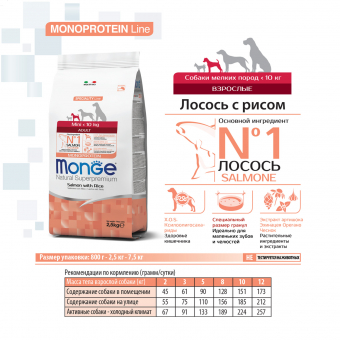 Корм Monge Dog Speciality Line Monoprotein Mini для взрослых собак мелких пород, из лосося с рисом