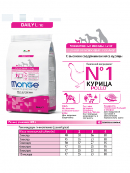 Корм Monge Daily Line Extra Small Puppy & Junior для щенков миниатюрных пород с курицей