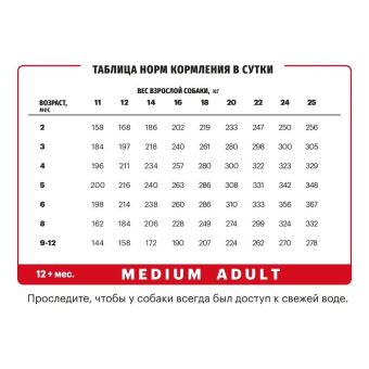 Корм Karmy Medium Junior для щенков средних пород с телятиной