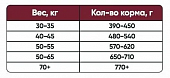 Сухой Корм Landor Adult Dog для взрослых собак средних и крупных пород с индейкой и ягнёнком Сухой Корм Landor Adult Dog для взрослых собак средних и крупных пород с индейкой и ягнёнком