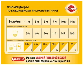 Корм Pedigree для взрослых собак малых пород с говядиной