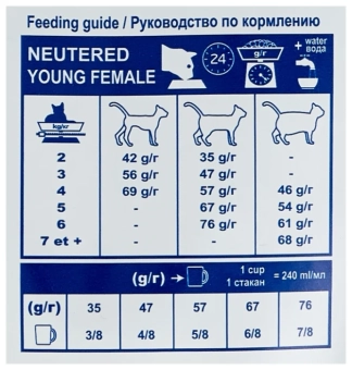Корм Royal Canin Neutered Young Female для стерилизованных кошек до 7 лет