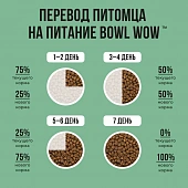 Сухой Корм Bowl Wow для щенков мелких пород с индейкой, рисом и шпинатом