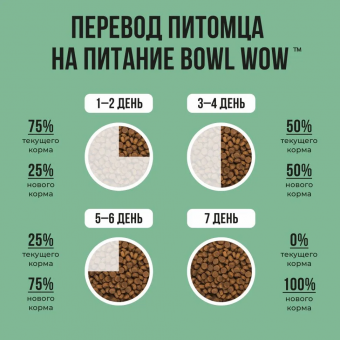 Корм Bowl Wow для щенков мелких пород с индейкой, рисом и шпинатом