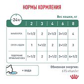 Паучи Royal Canin Satiety Weight Management для кошек, рекомендуемый для снижения веса