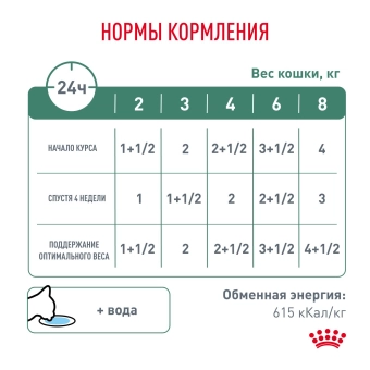 Паучи Royal Canin Satiety Weight Management для кошек, рекомендуемый для снижения веса