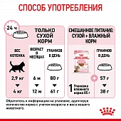 Royal Canin Kitten Sterilised корм сухой сбалансированный для стерилизованных котят до...