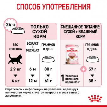 Royal Canin Kitten Sterilised корм сухой сбалансированный для стерилизованных котят до 12 месяцев