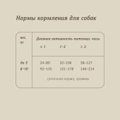 Корм Savita Holistic Adult Dogs Wild Boar беззерновой для взрослых собак с мясом...