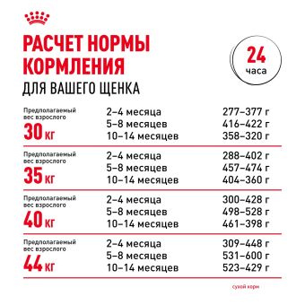 Корм для собак Royal Canin Maxi Puppy Корм сухой для щенков крупных размеров до 15 месяцев