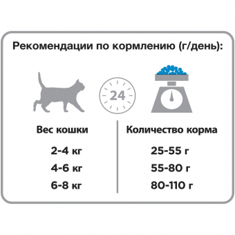 Корм Purina Pro Plan Sterilised для стерилизованных кошек с кроликом 2,4кг+600г ПРОМОПАК
