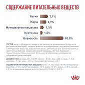 Паучи Royal Canin Gastrointestinal Moderate Calorie для кошек, склонных к набору веса при расстройствах пищеварения