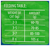 Сухой Корм Brit Premium Cat Sterilized для кастрированных котов с курицей и куриной печенью