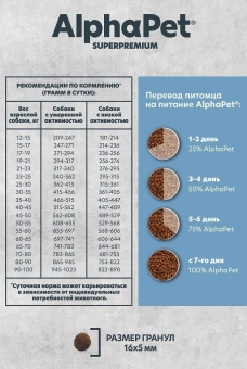 Корм Alphapet Superpremium Monoprotein для взрослых собак средних и крупных пород с белой рыбой