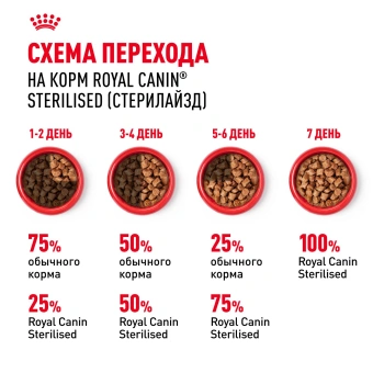 Корм для стерилизованных взрослых кошек Royal Canin Sterilised Корм консервированный , соус