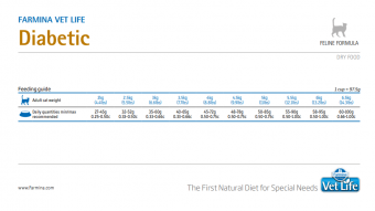 Корм Farmina Vet Life Cat Diabetic для кошек c контролем уровня глюкозы в крови при сахарном диабете