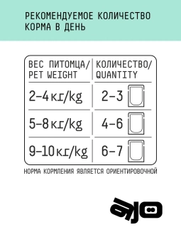 Паучи AJO Cat Sterile полнорационные кусочки в соусе для активных стерилизованных кошек с высоким содержанием белка