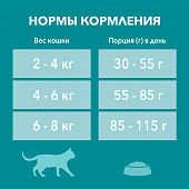 Сухой корм Purina ONE для взрослых кошек, живущих в домашних условиях, с высоким содержанием индейки и цельными злаками