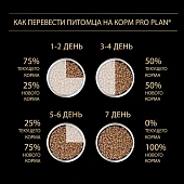 Сухой корм PRO PLAN для собак старше 7 лет средних и крупных пород с чувствительной кожей, с высоким содержанием лосося Сухой корм PRO PLAN для собак старше 7 лет средних и крупных пород с чувствительной кожей, с высоким содержанием лосося