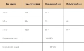 Корм Landor Sensitive Adult Cat для взрослых кошек с чувствительным пищеварением с...
