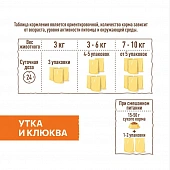 Паучи Sirius для стерилизованных кошек кусочки в соусе с уткой и клюквой Паучи Sirius для стерилизованных кошек кусочки в соусе с уткой и клюквой