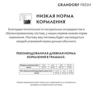 Корм Grandorf Fresh Cat Lamb Kitten свежее мясо ягненка с бататом для котят, беременных или кормящих кошек
