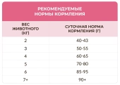 Сухой корм Best Dinner Cat Sterilised Turkey & Potato для стерилизованных кошек всех...