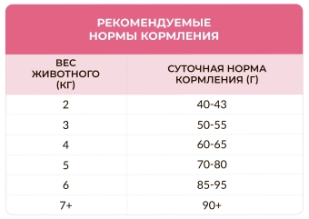 Сухой корм Best Dinner Cat Sterilised Turkey & Potato для стерилизованных кошек всех пород, индейка и картофель