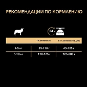 Сухой корм Pro Plan Duo Delice для взрослых собак мелких и карликовых пород, с высоким содержанием курицы Сухой корм Pro Plan Duo Delice для взрослых собак мелких и карликовых пород, с высоким содержанием курицы