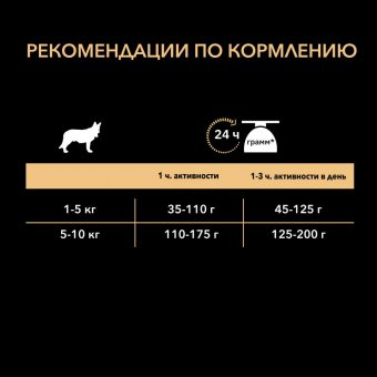 Сухой корм Pro Plan Duo Delice для взрослых собак мелких и карликовых пород, с высоким содержанием курицы