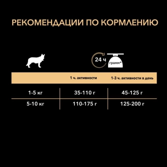 Сухой корм Pro Plan Duo Delice для взрослых собак мелких и карликовых пород, с высоким содержанием курицы